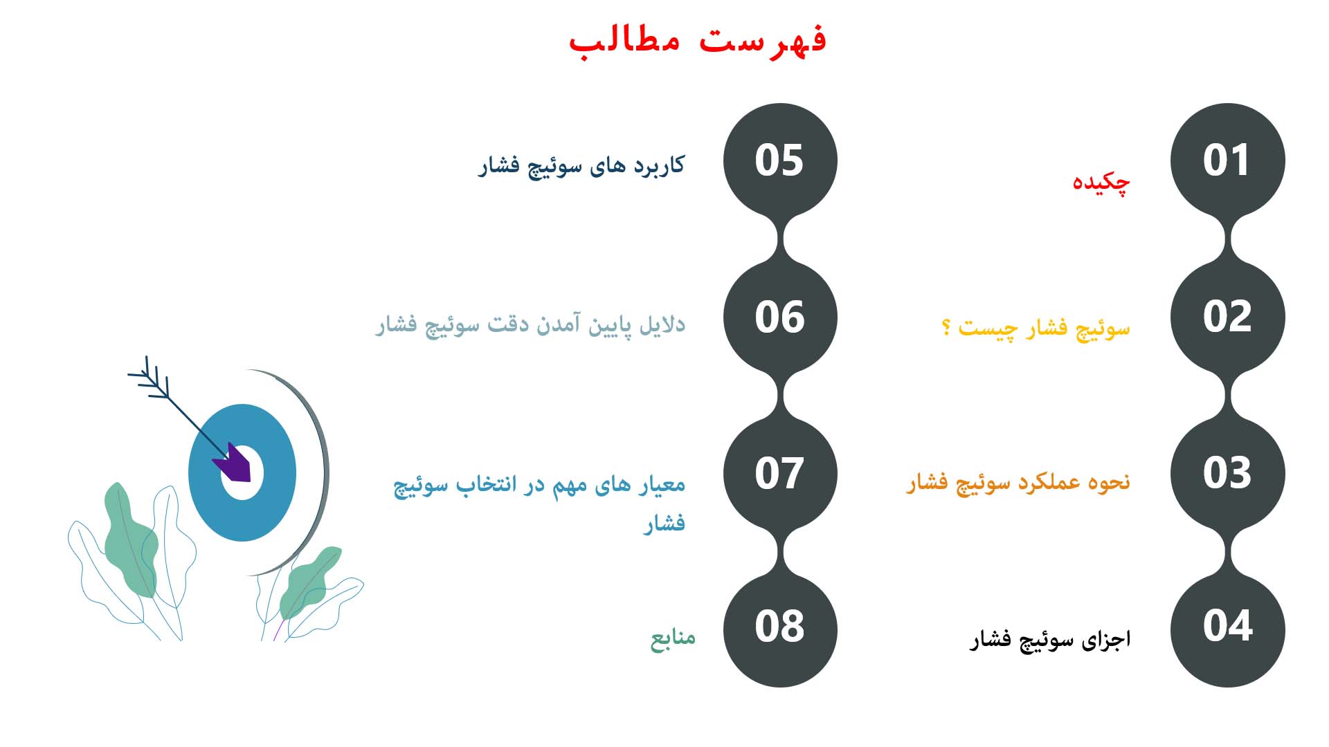 پاورپوینت در مورد سوئیچ فشار